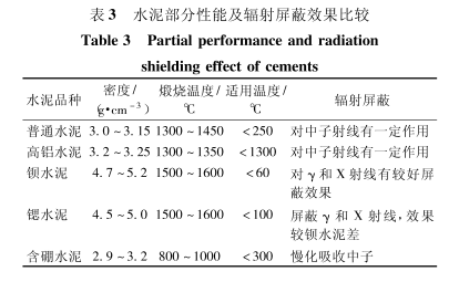 台州硫酸钡的铅当量防护